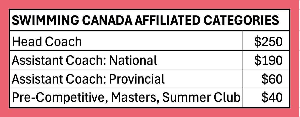 CSCA coach membership categories and fees